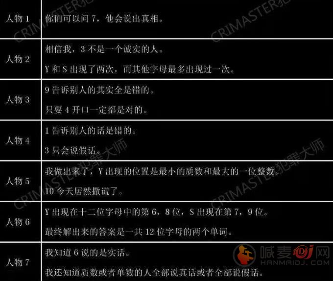 犯罪大师最新案件的答案解析