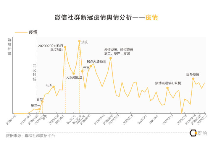 最新的美国新冠疫情状况分析