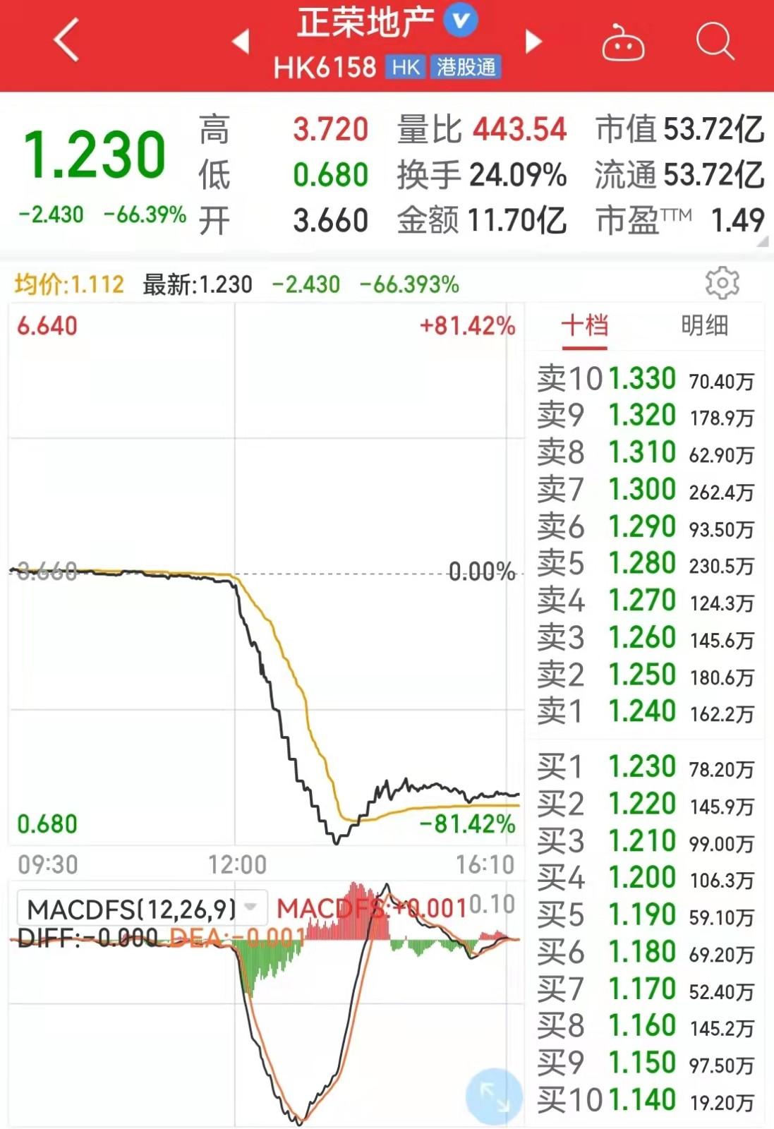 正荣服务最新股价动态分析