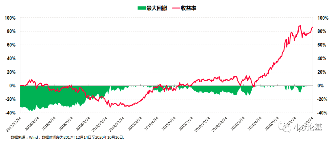 广发基金孙迪最新信息，深度解析与展望