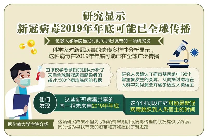 最新消息揭示病毒来源，全球科研合作揭示病毒起源之谜