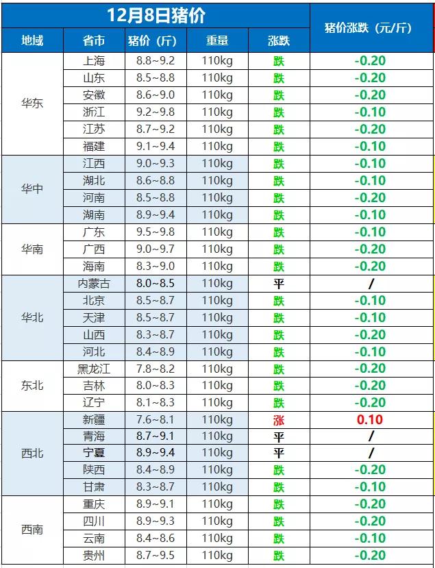 猪价最新行情12月，市场走势、影响因素及未来展望